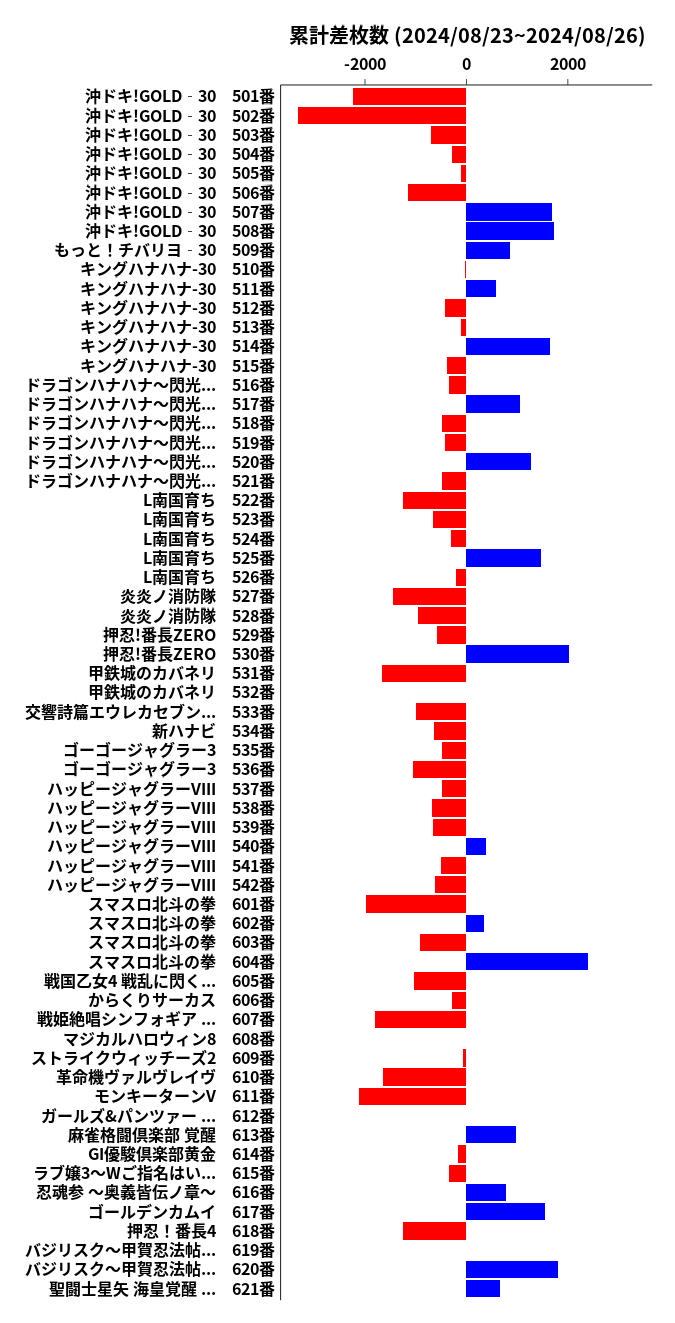 累計差枚数の画像