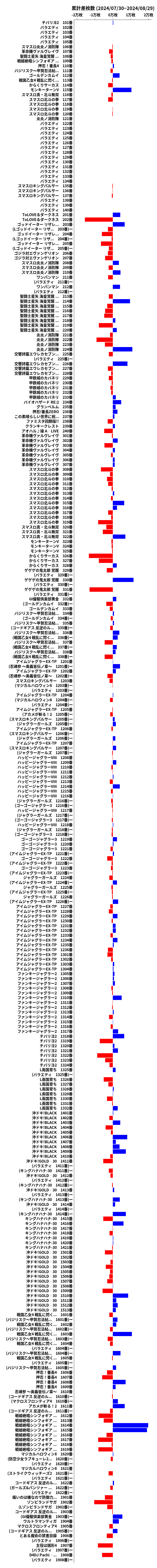 累計差枚数の画像