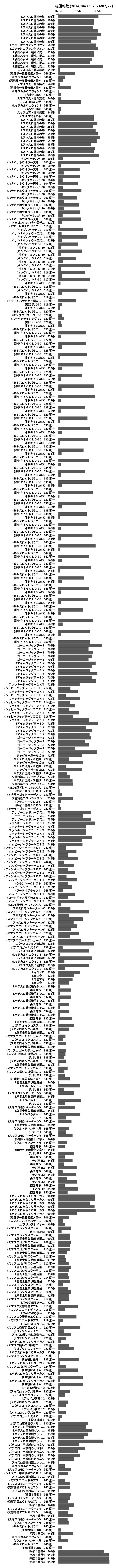 累計差枚数の画像