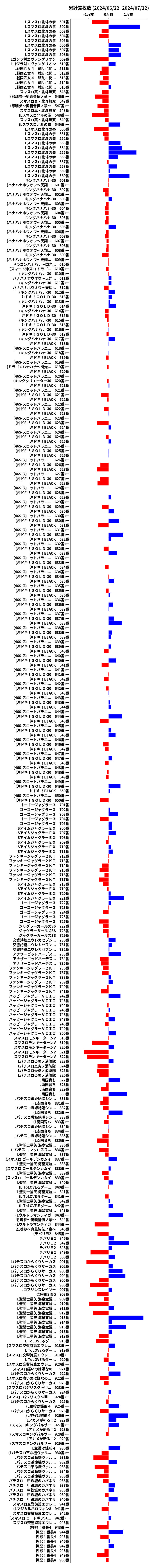 累計差枚数の画像