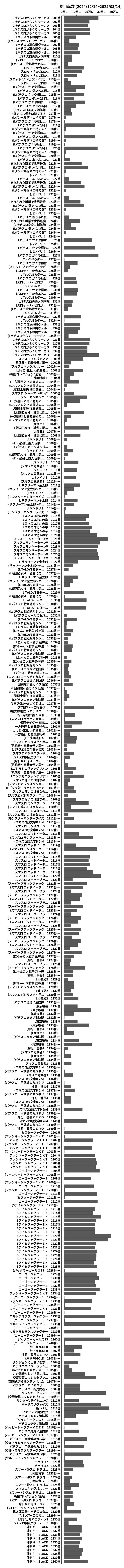 累計差枚数の画像