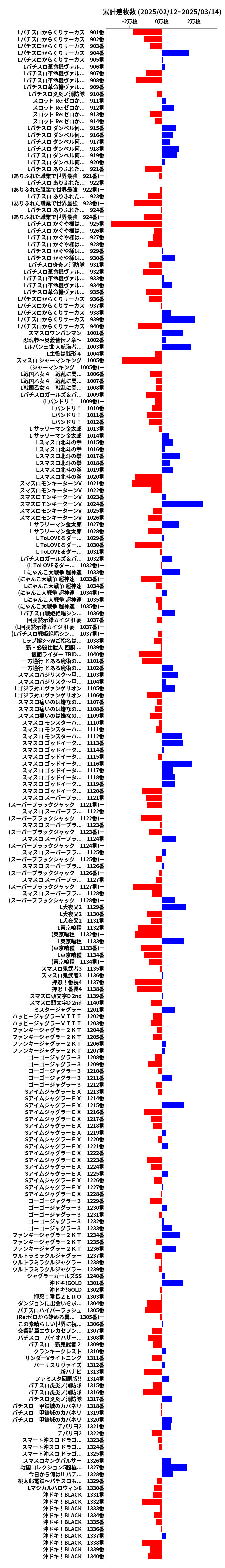 累計差枚数の画像