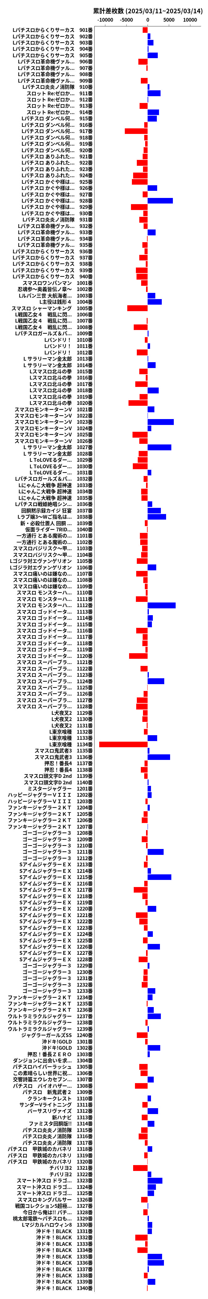 累計差枚数の画像