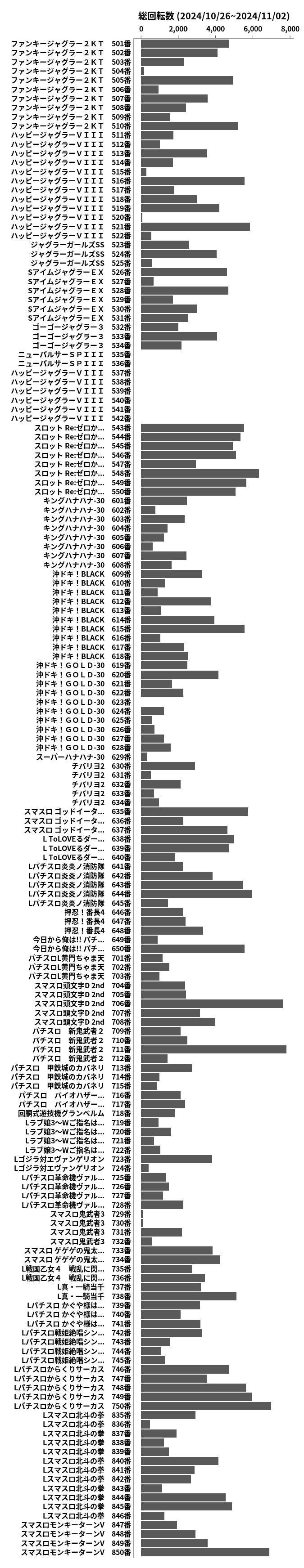 累計差枚数の画像