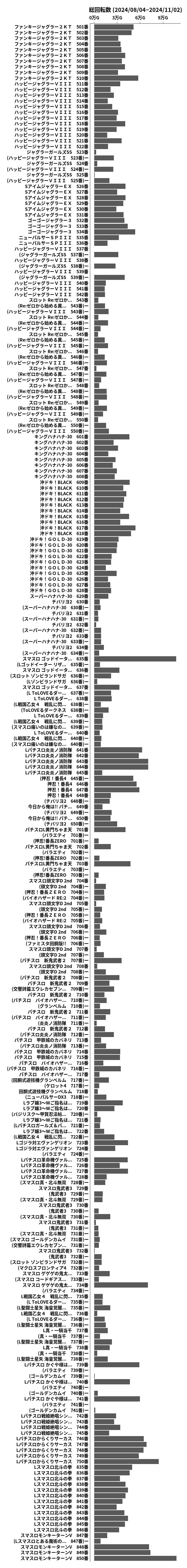 累計差枚数の画像