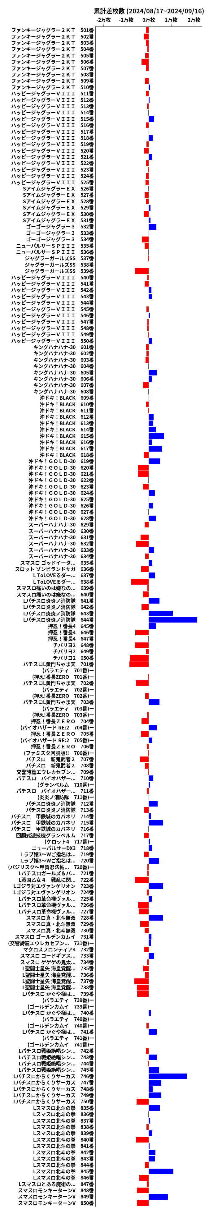 累計差枚数の画像