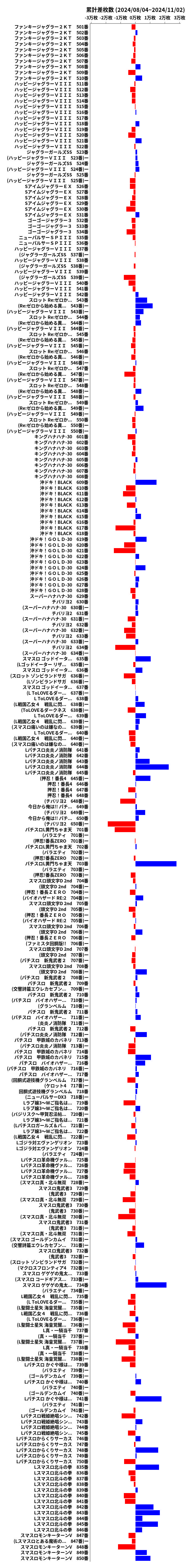 累計差枚数の画像