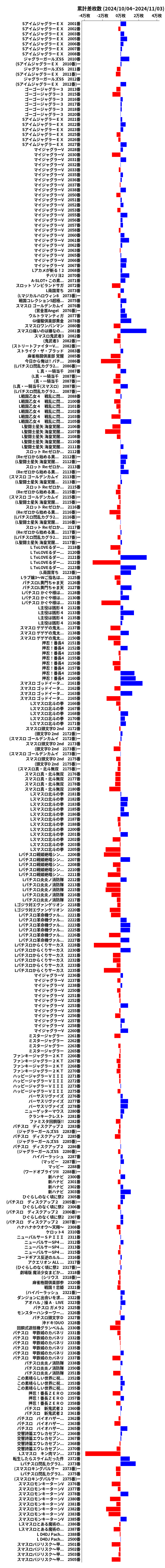 累計差枚数の画像