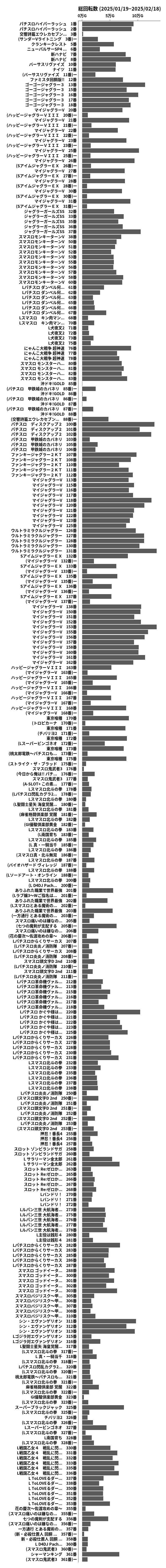 累計差枚数の画像