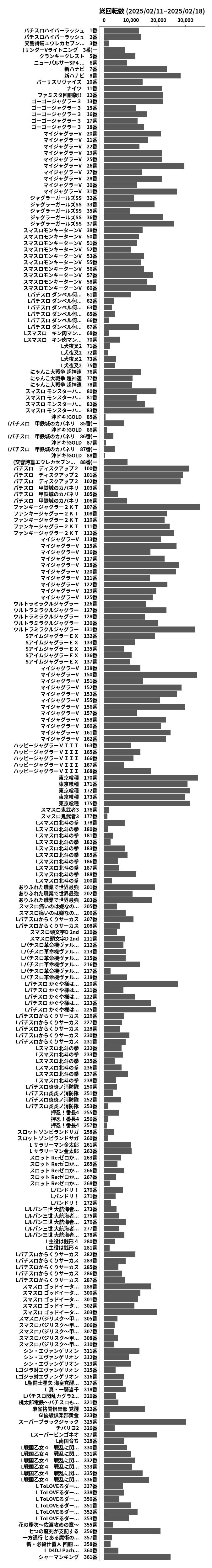 累計差枚数の画像