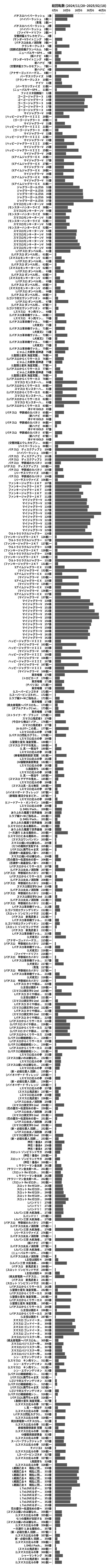 累計差枚数の画像