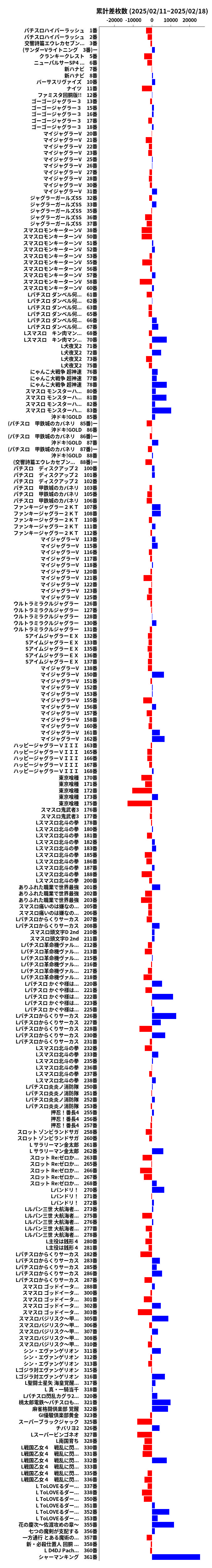 累計差枚数の画像