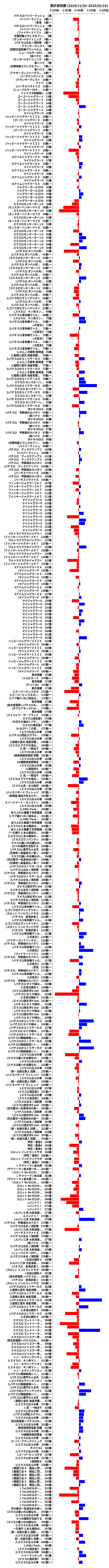 累計差枚数の画像