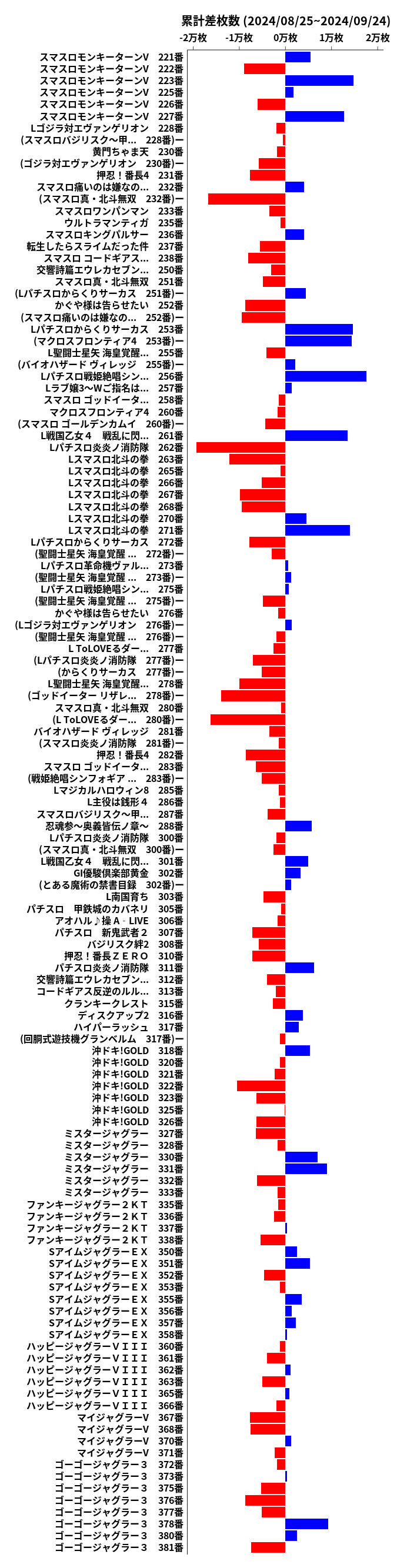 累計差枚数の画像