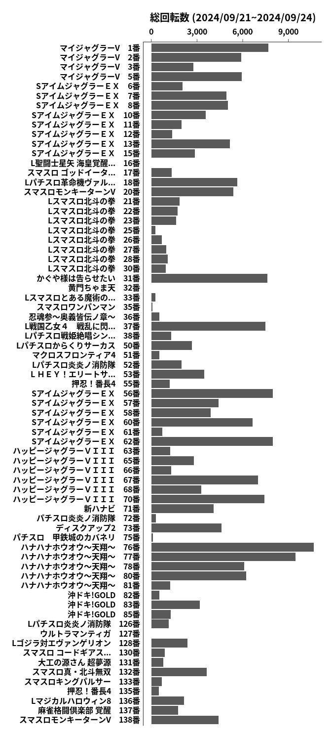 累計差枚数の画像