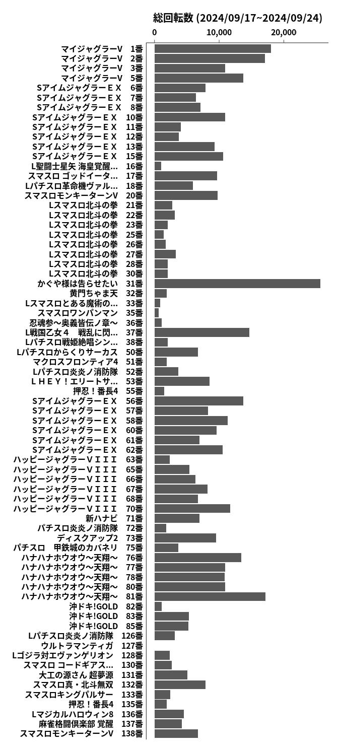 累計差枚数の画像