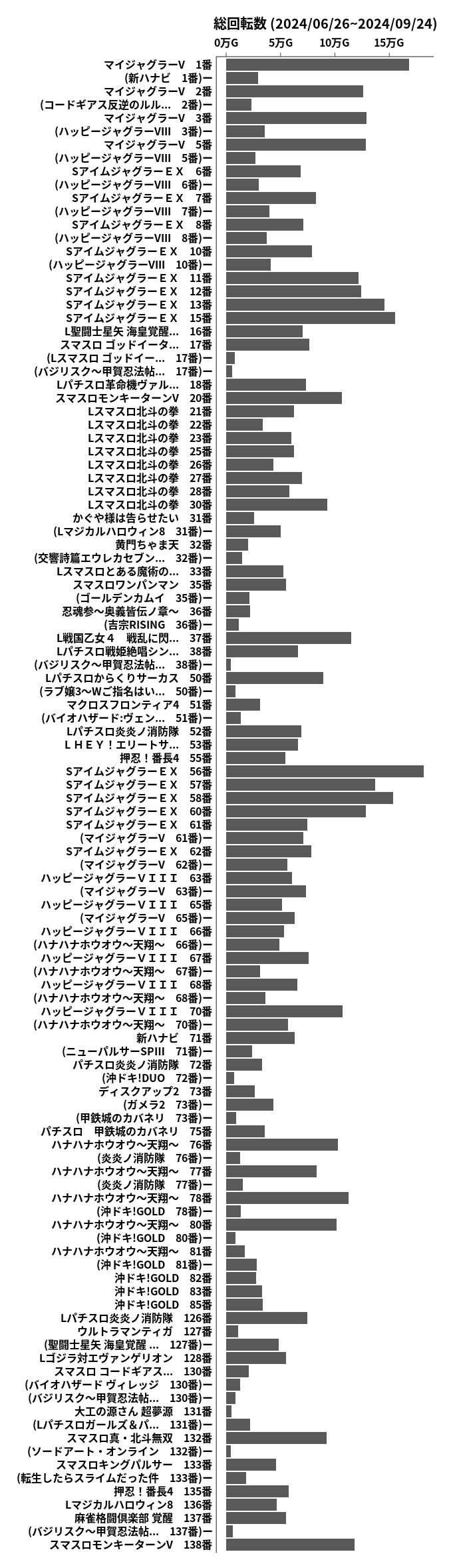 累計差枚数の画像