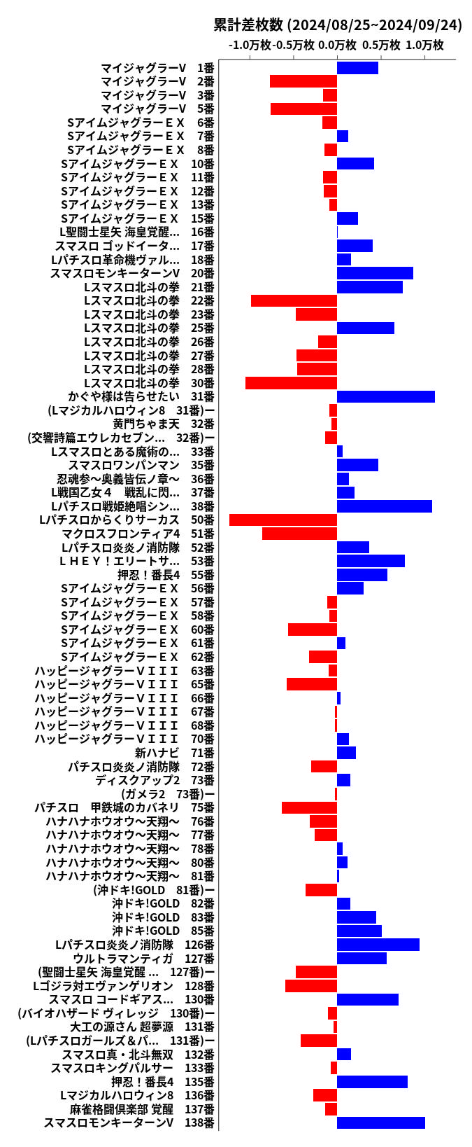 累計差枚数の画像