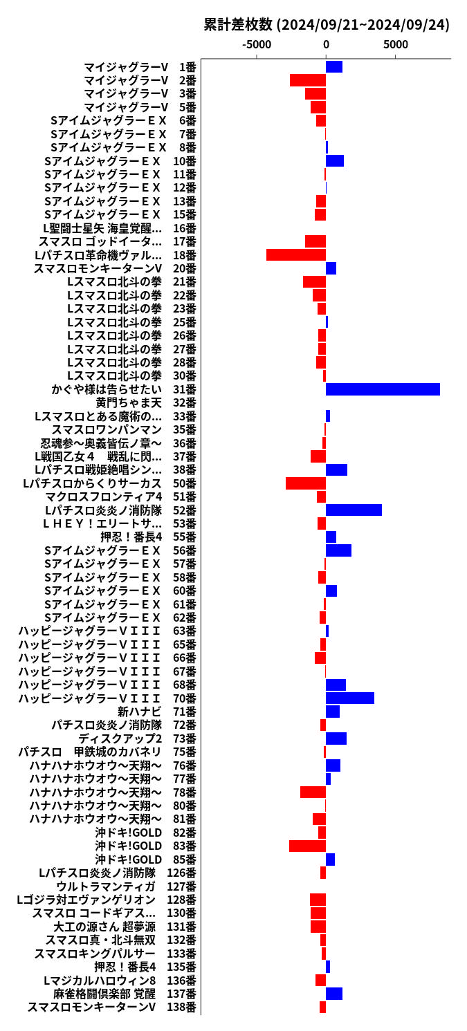 累計差枚数の画像