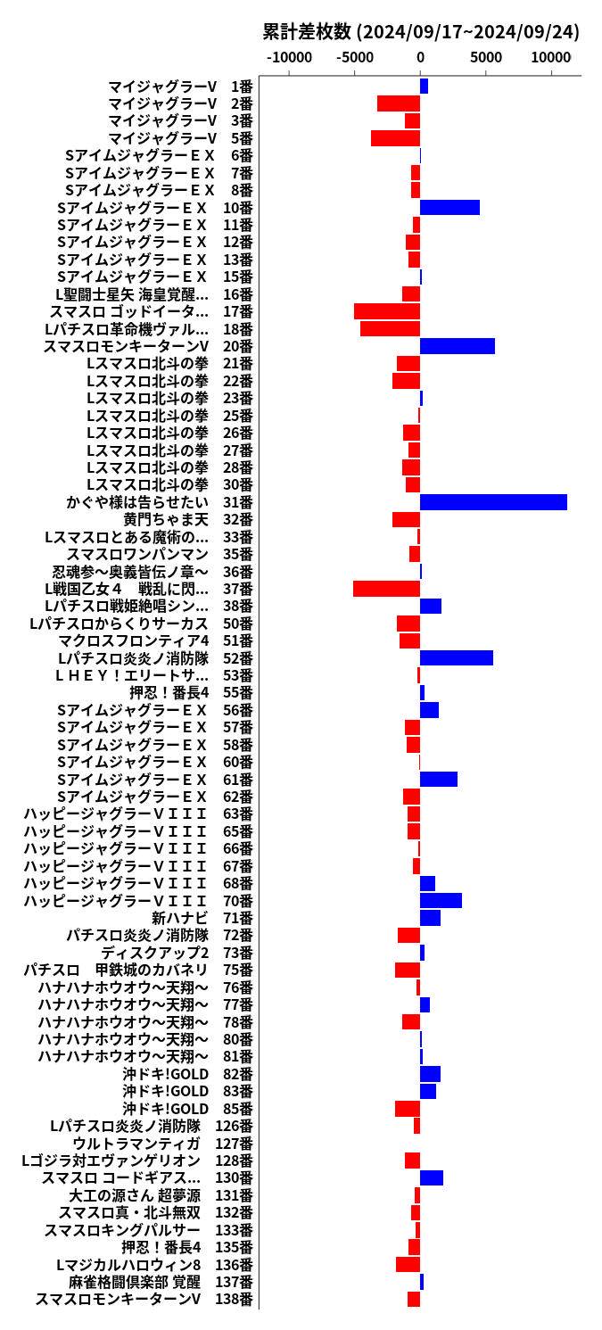 累計差枚数の画像