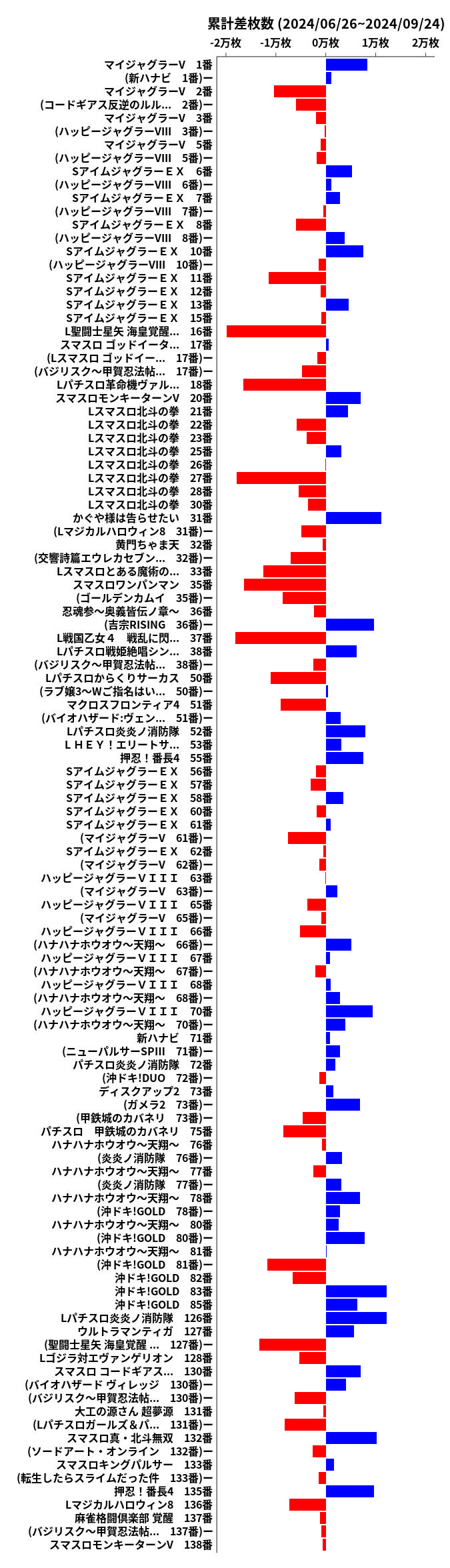 累計差枚数の画像