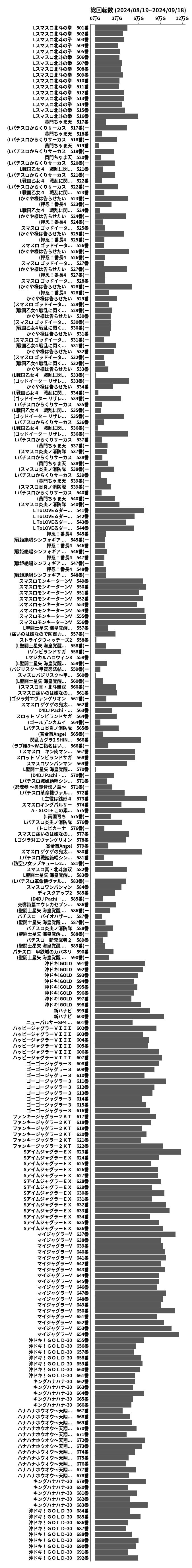 累計差枚数の画像