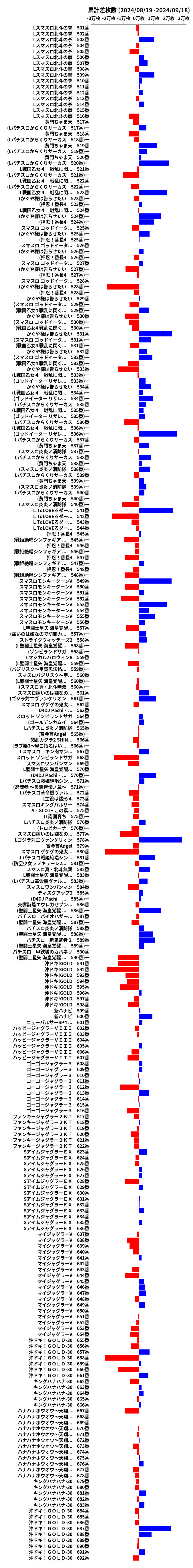 累計差枚数の画像