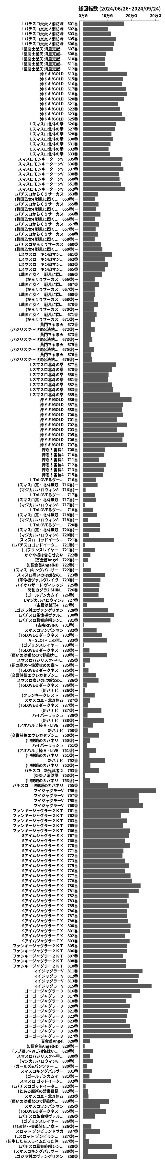 累計差枚数の画像