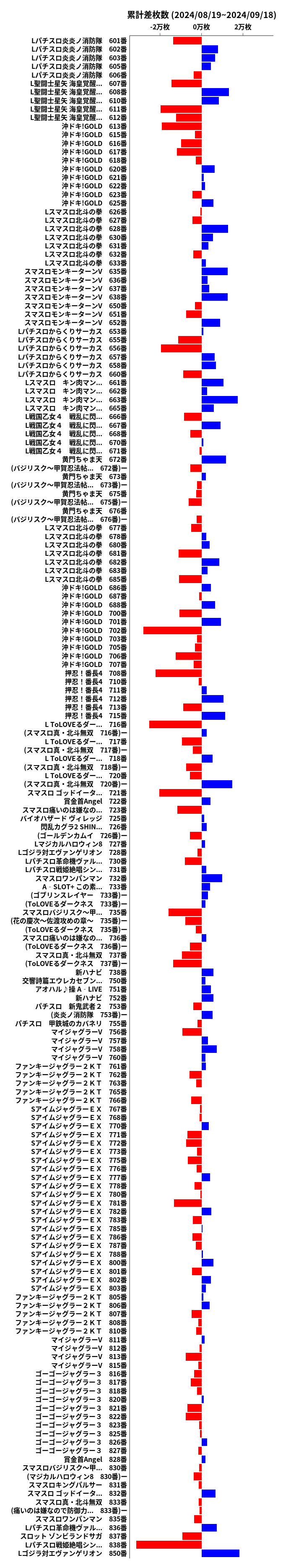 累計差枚数の画像