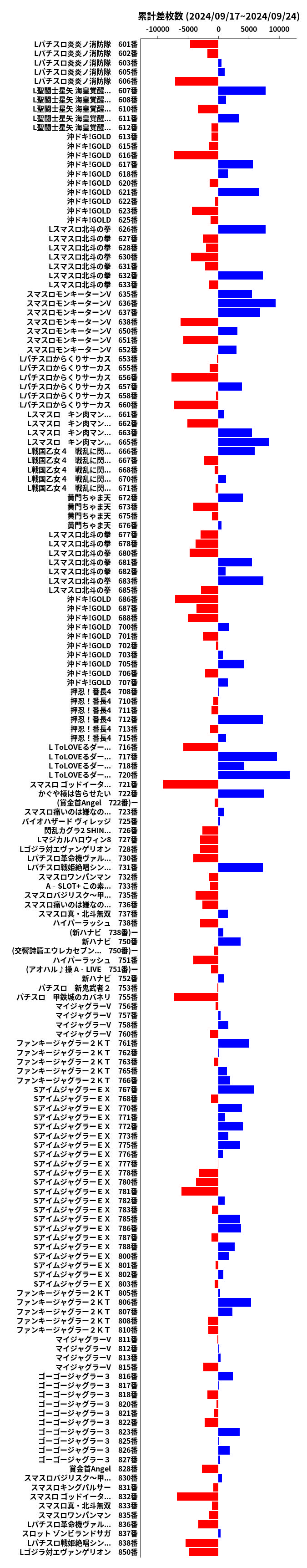 累計差枚数の画像