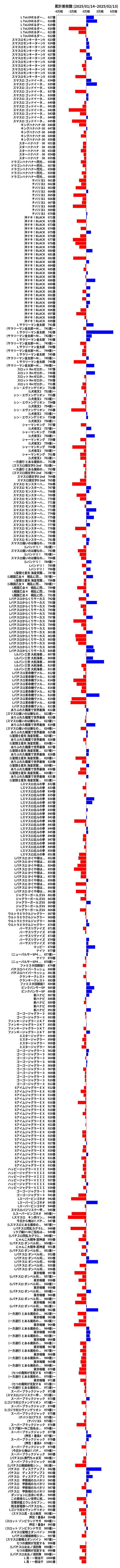 累計差枚数の画像