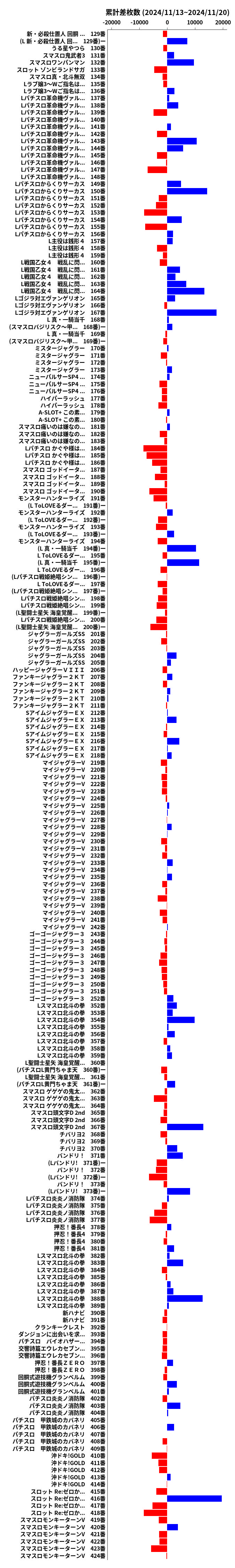 累計差枚数の画像