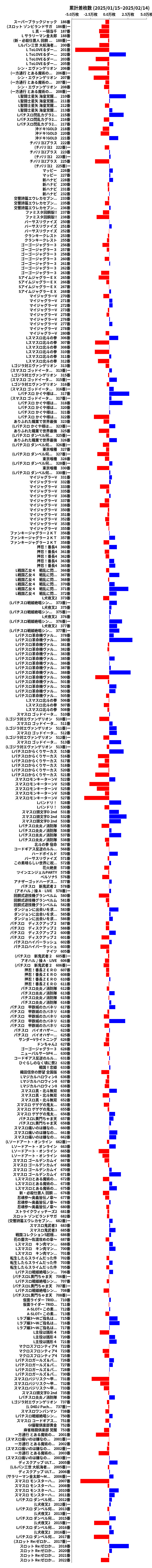 累計差枚数の画像