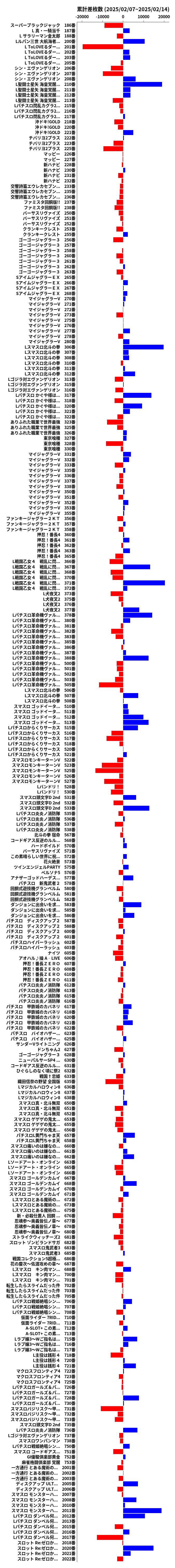 累計差枚数の画像