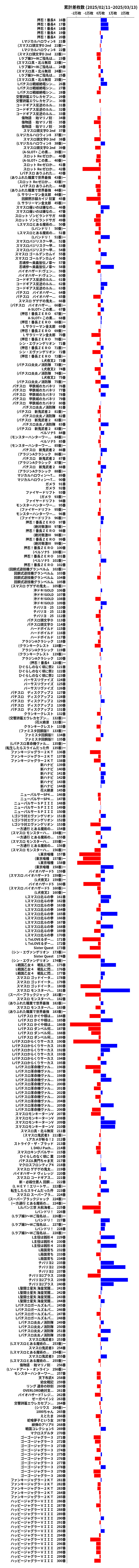 累計差枚数の画像