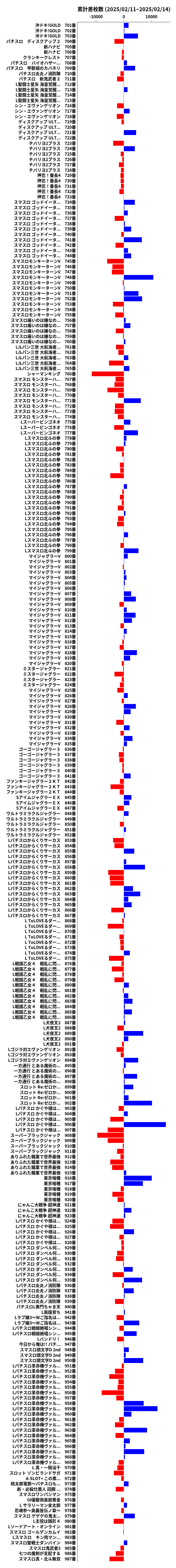 累計差枚数の画像