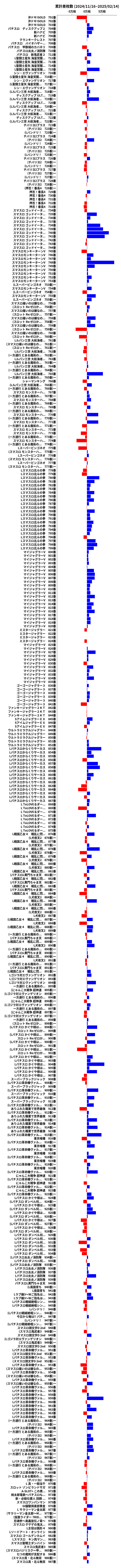 累計差枚数の画像