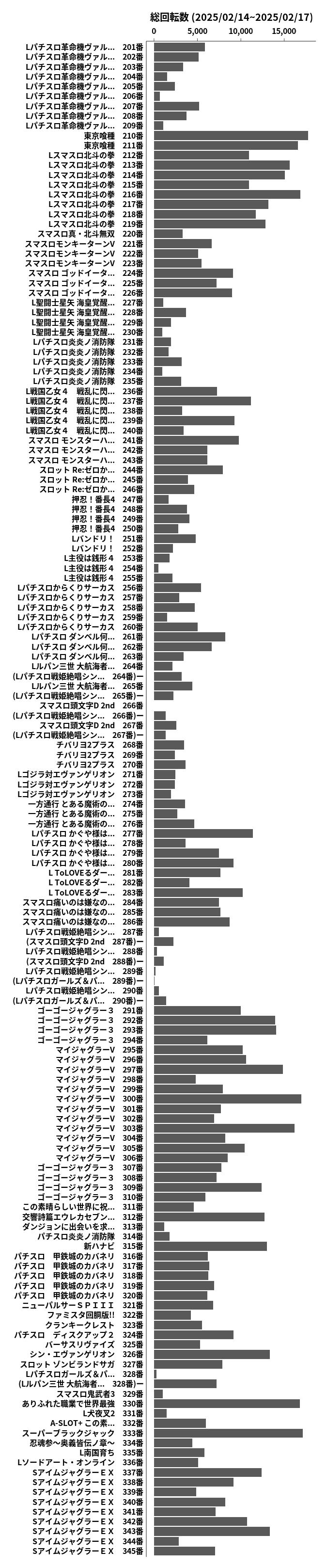 累計差枚数の画像