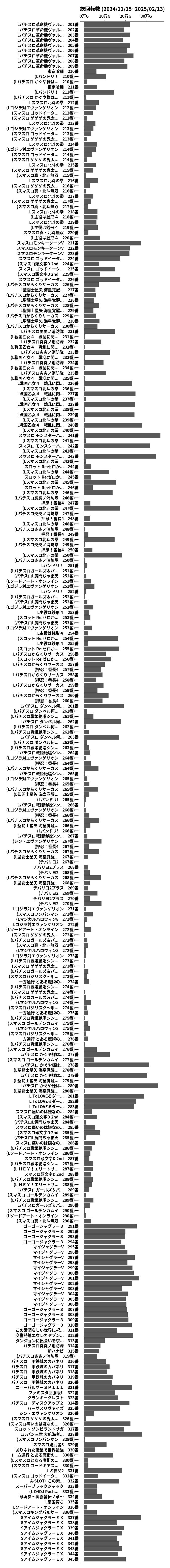 累計差枚数の画像