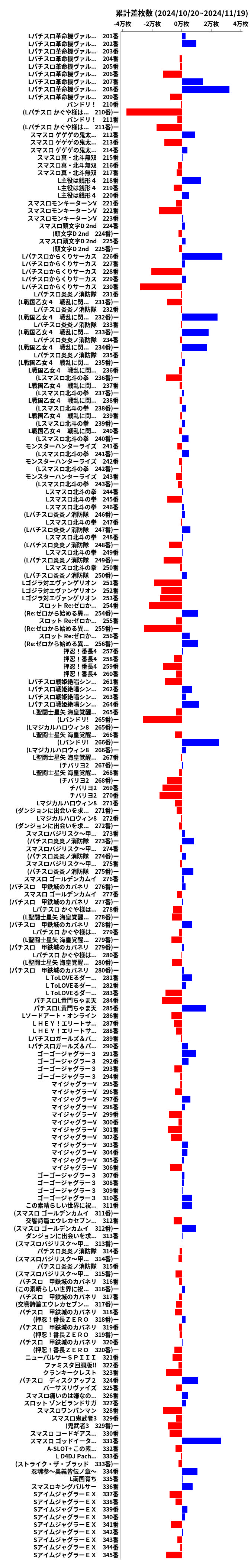 累計差枚数の画像