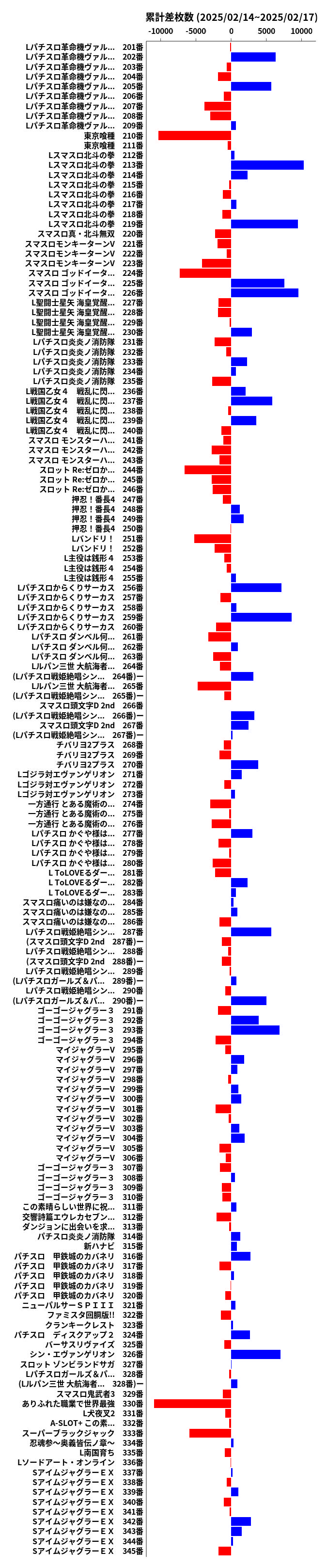 累計差枚数の画像