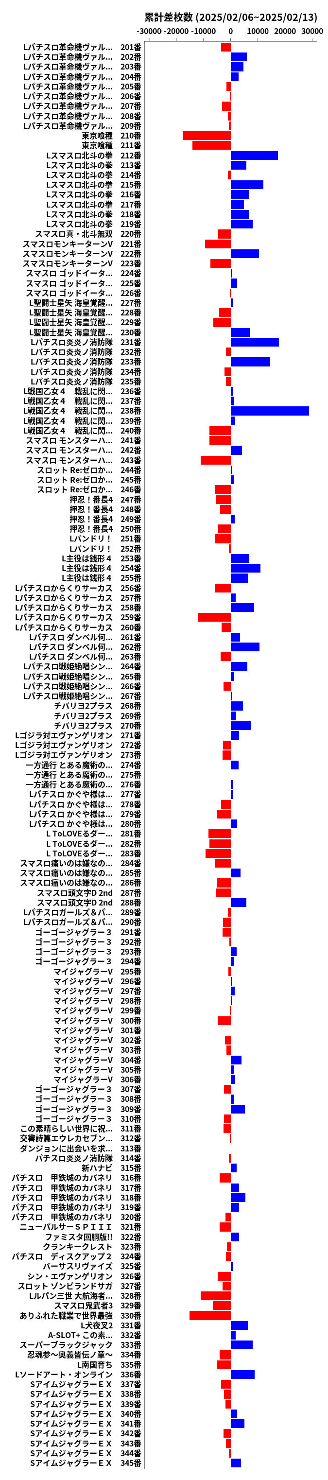 累計差枚数の画像