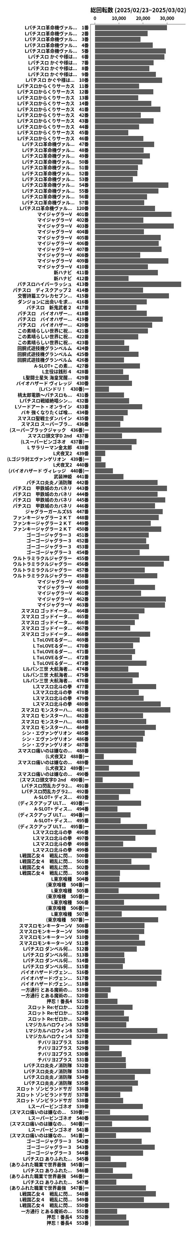 累計差枚数の画像