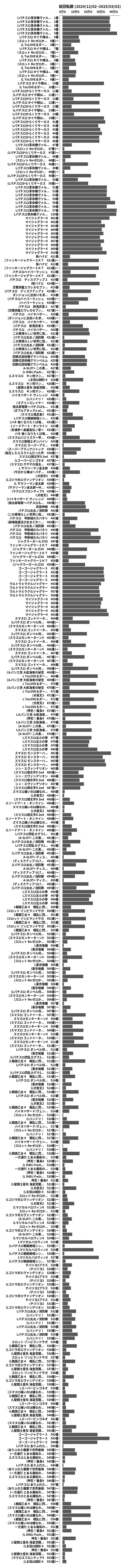 累計差枚数の画像