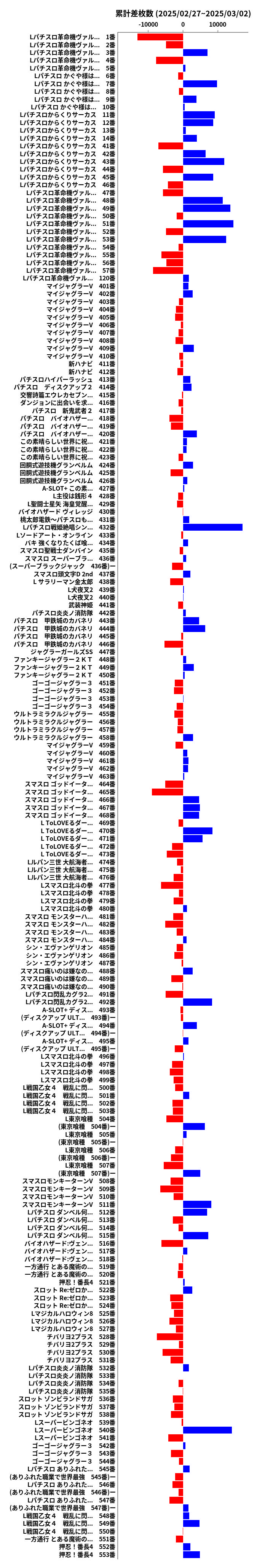 累計差枚数の画像