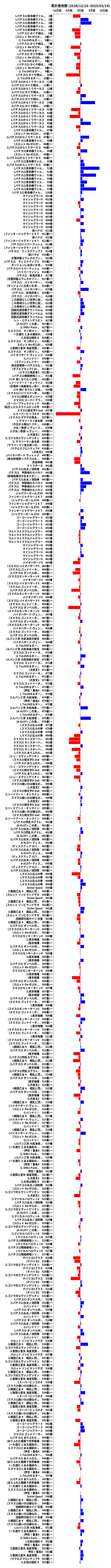 累計差枚数の画像