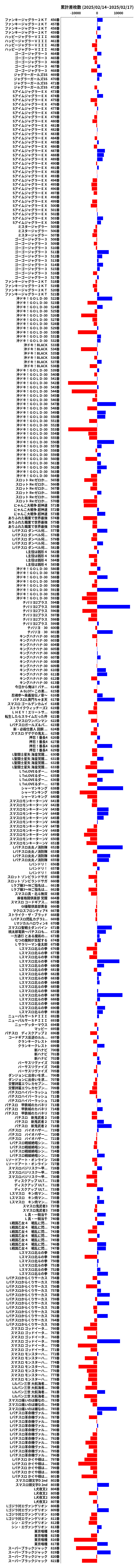 累計差枚数の画像