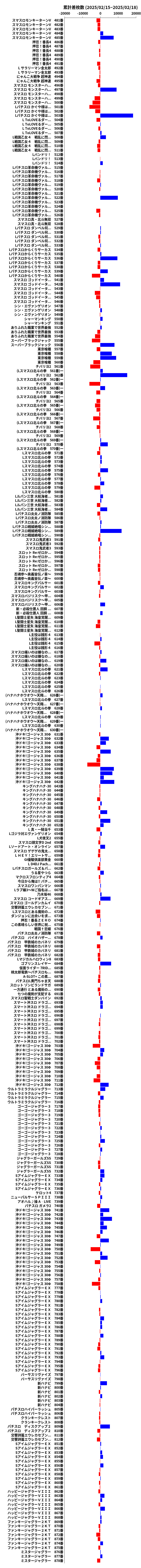 累計差枚数の画像