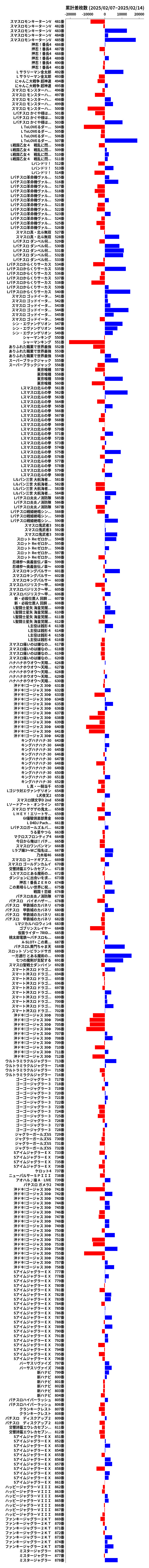 累計差枚数の画像