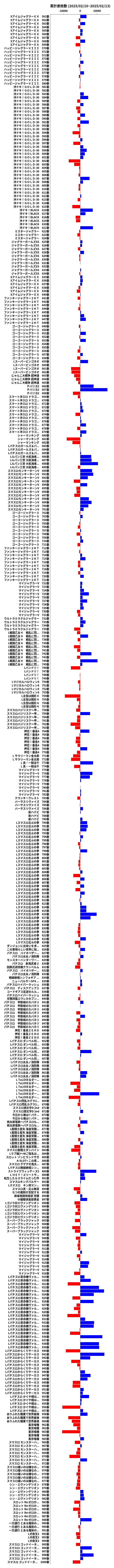 累計差枚数の画像